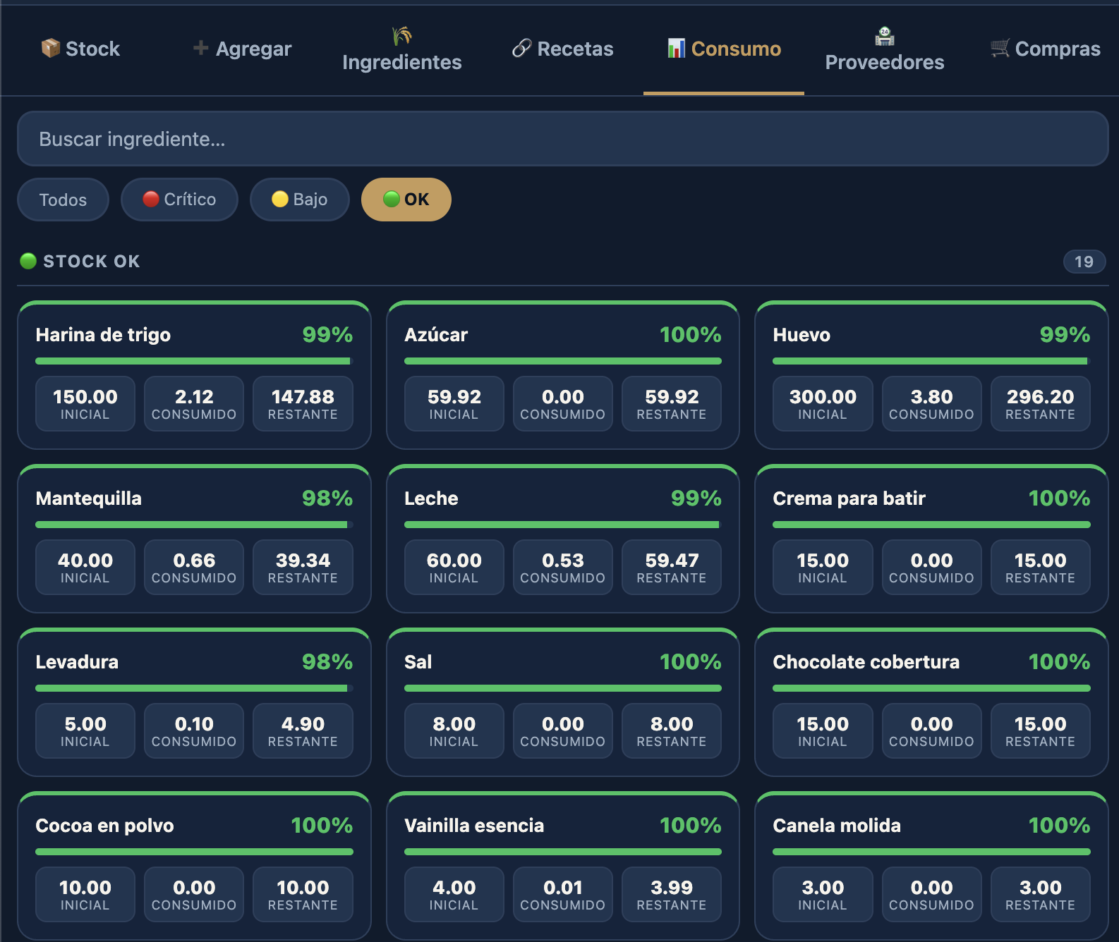 Consumo de ingredientes en tiempo real en GAIA